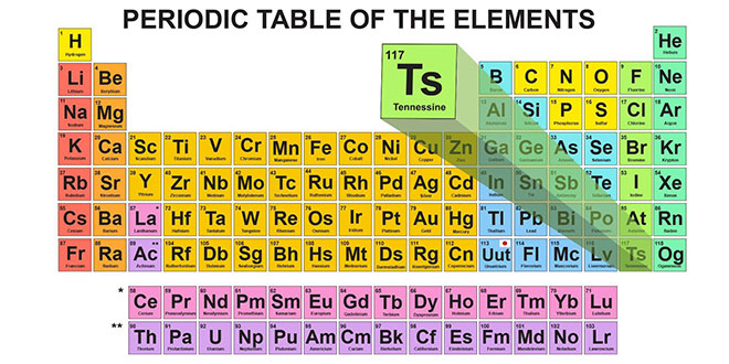 4 нови елемента в Периодичната таблица