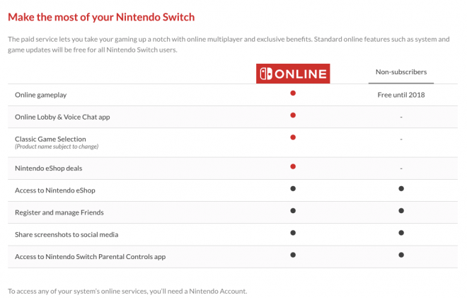 Nintendo обяви колко ще струват онлайн услугите на Switch