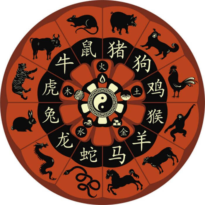 Вмъкнато изображение, което изобразява китайския дневен календар.