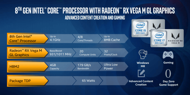 характеристики на чиповете с i5, i7 на Intel с RX Vega