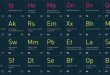 Академици създадоха периодична таблица на технологиите