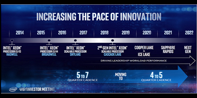Изображение, показващо неофициален график за Xeon процесори, поставено в статия със седмичен обзор на технологични новини със заглавна тема DDR4 6Ghz