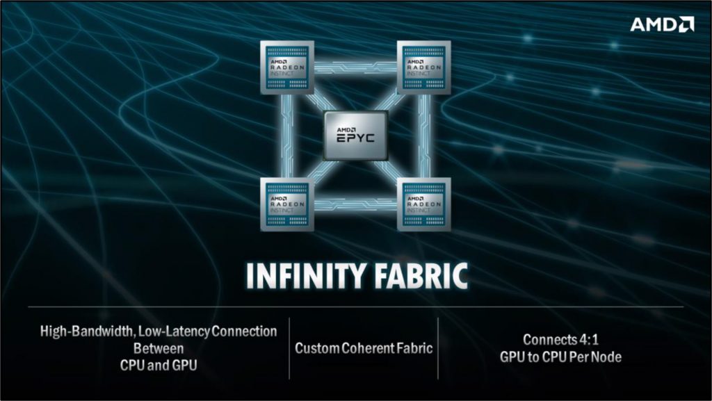 Нов суперкомпютър на AMD - 4 видеокарти + 1 процесор
