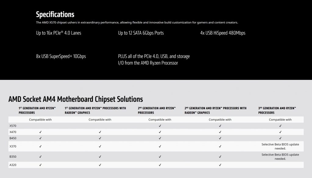 Таблица за съвместимост на процесорите със Zen ядра и AM4 дънните платки. Източник: AMD