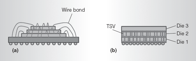 Неспецифична функционална илюстрация на TSV. Неразделна част от статия за новите патенти на AMD.
