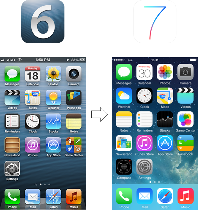 Стилови промени в iOS 14