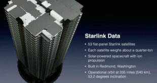 53 сателита Starlink