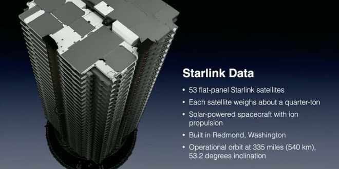 53 сателита Starlink