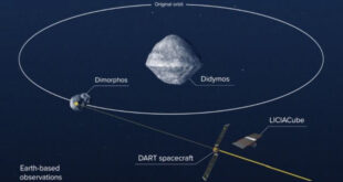 Мисията на DART за отклоняване на астероид е успешна